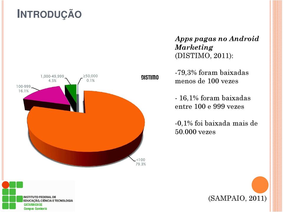 100 vezes - 16,1% foram baixadas entre 100 e 999