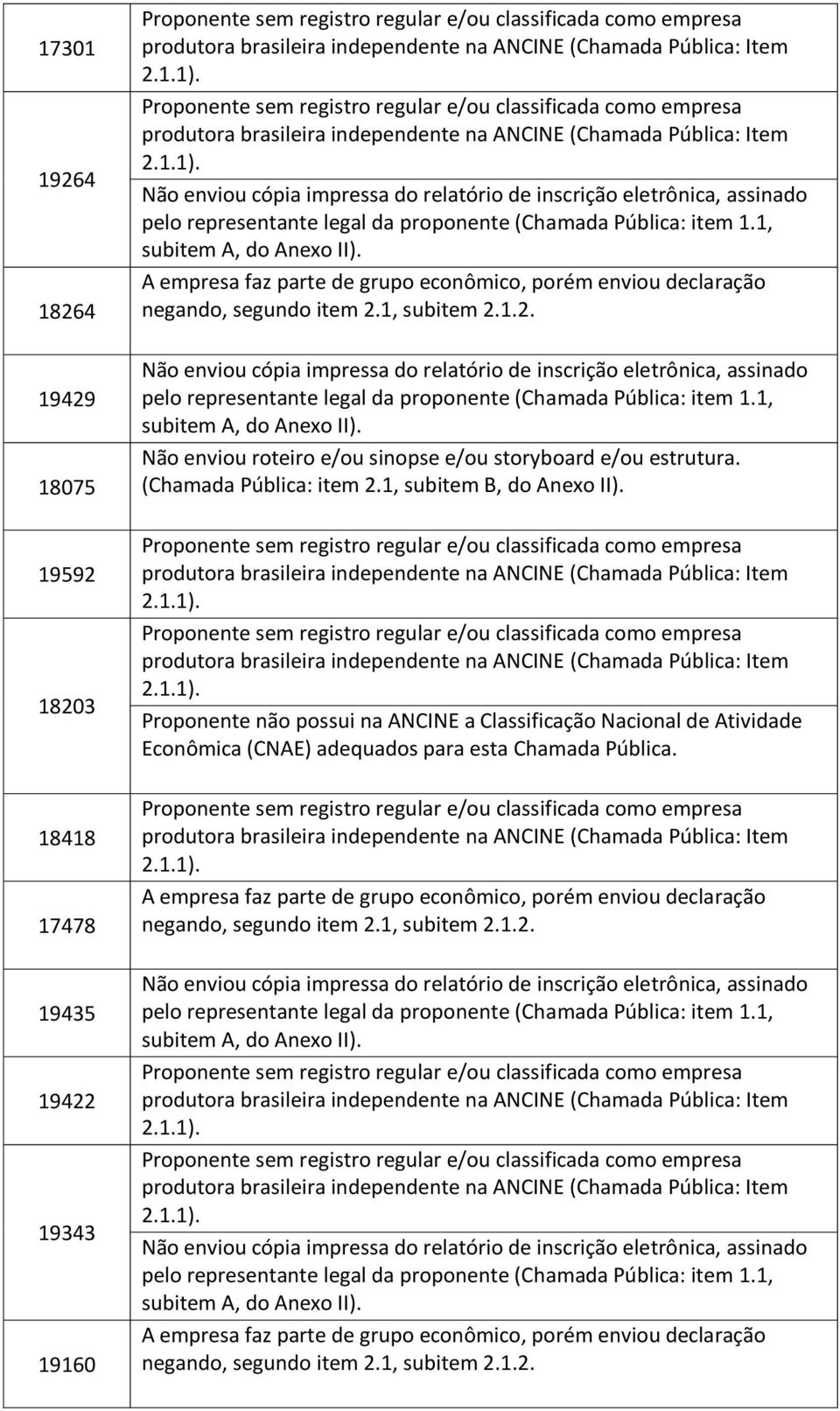 Nacional de Atividade Econômica (CNAE) adequados