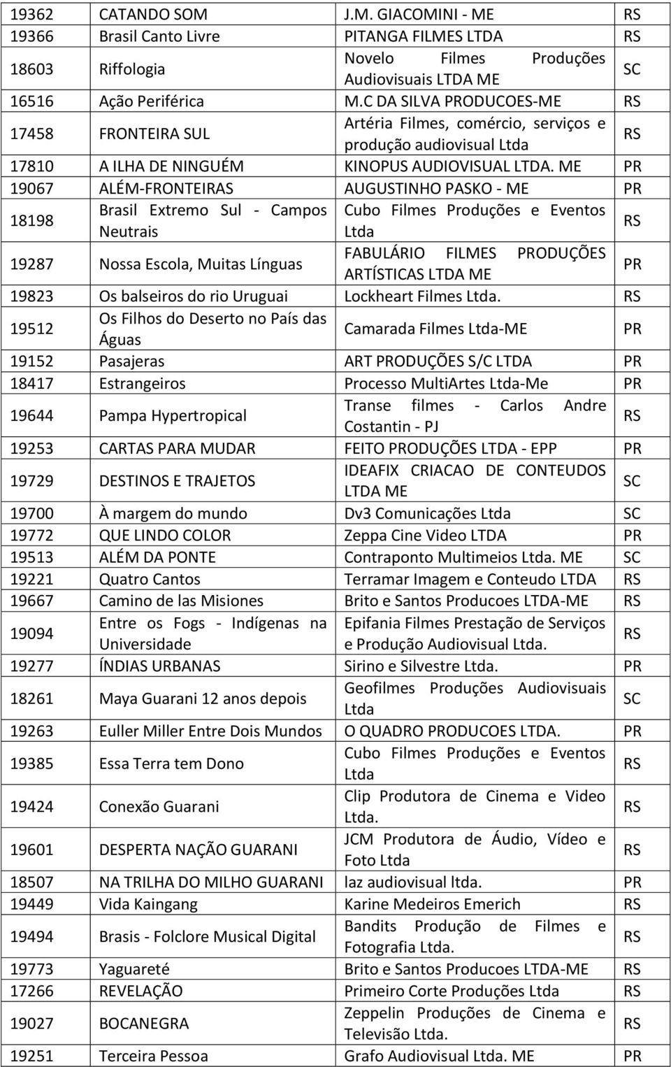 ME 19067 ALÉM-FRONTEIRAS AUGUSTINHO PASKO - ME 18198 Brasil Extremo Sul - Campos Cubo Filmes Produções e Eventos Neutrais 19287 Nossa Escola, Muitas Línguas FABULÁRIO FILMES ODUÇÕES ARTÍSTICAS LTDA