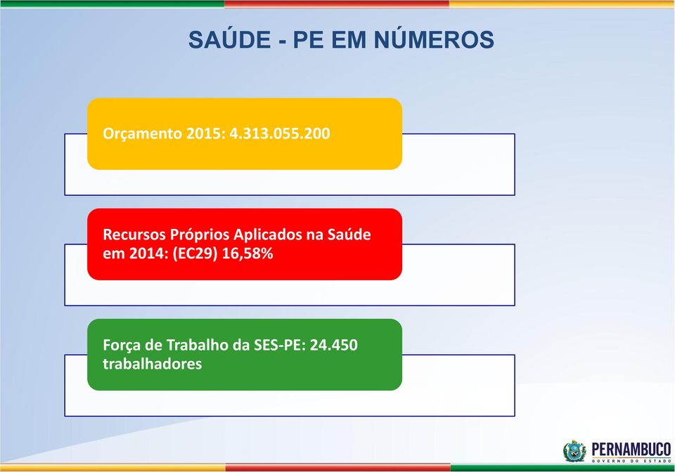 200 Recursos Próprios Aplicados na Saúde