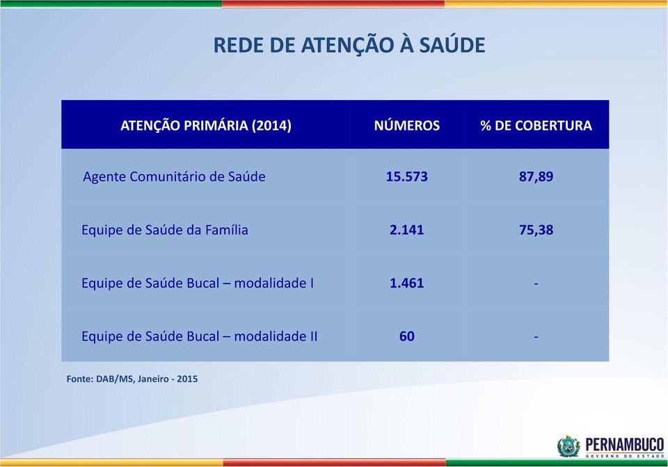 573 87,89 Equipe de Saúde da Família 2.