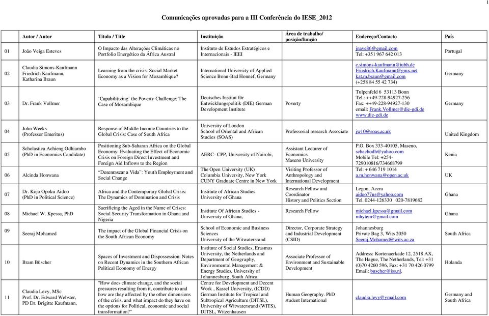 com Tel: +351 967 642 013 Portugal 02 Claudia Simons-Kaufmann Friedrich Kaufmann, Katharina Braun Learning from the crisis: Social Market Economy as a Vision for Mozambique?