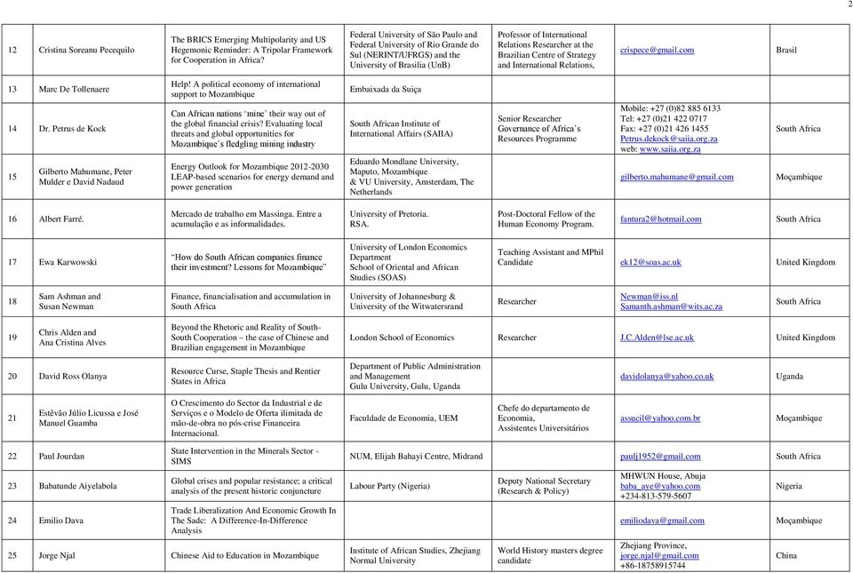 of Strategy and International Relations, crispece@gmail.com Brasil 13 Marc De Tollenaere 14 Dr. Petrus de Kock 15 Gilberto Mahumane, Peter Mulder e David Nadaud Help!