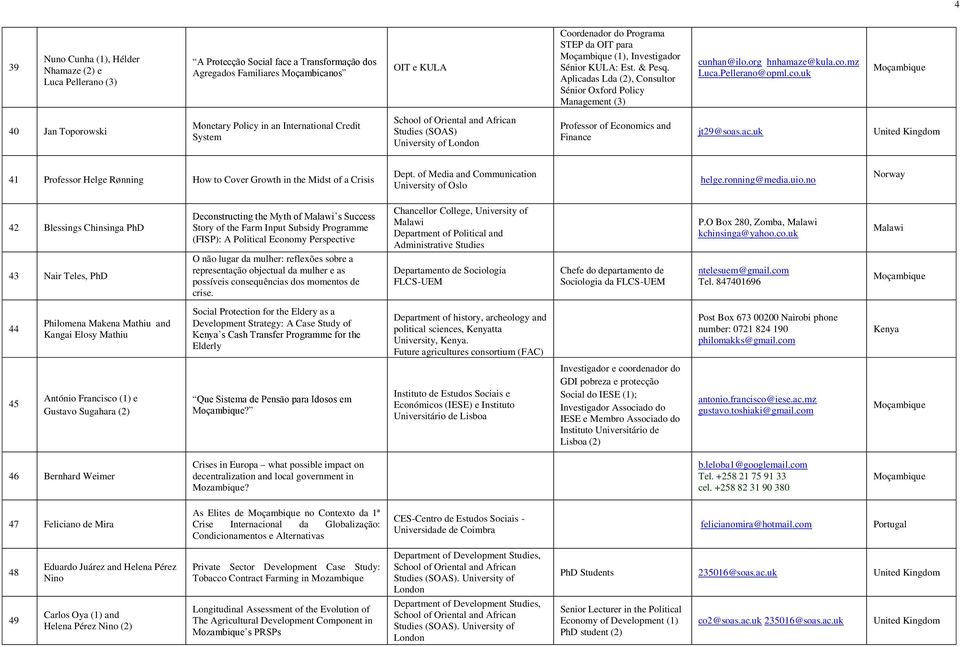 mz Luca.Pellerano@opml.co.uk 40 Jan Toporowski Monetary Policy in an International Credit System Studies (SOAS) University of London Professor of Economics and Finance jt29@soas.ac.