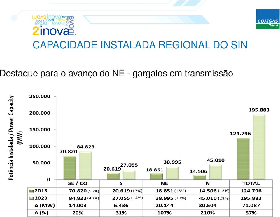 Destaque para o avanço