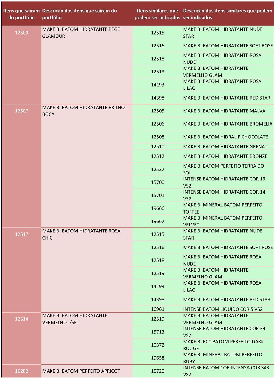 BATOM HIDRATANTE BROMELIA 12508 MAKE B. BATOM HIDRALIP CHOCOLATE 12510 MAKE B. BATOM HIDRATANTE GRENAT 12517 MAKE B. BATOM HIDRATANTE ROSA CHIC 12512 MAKE B.