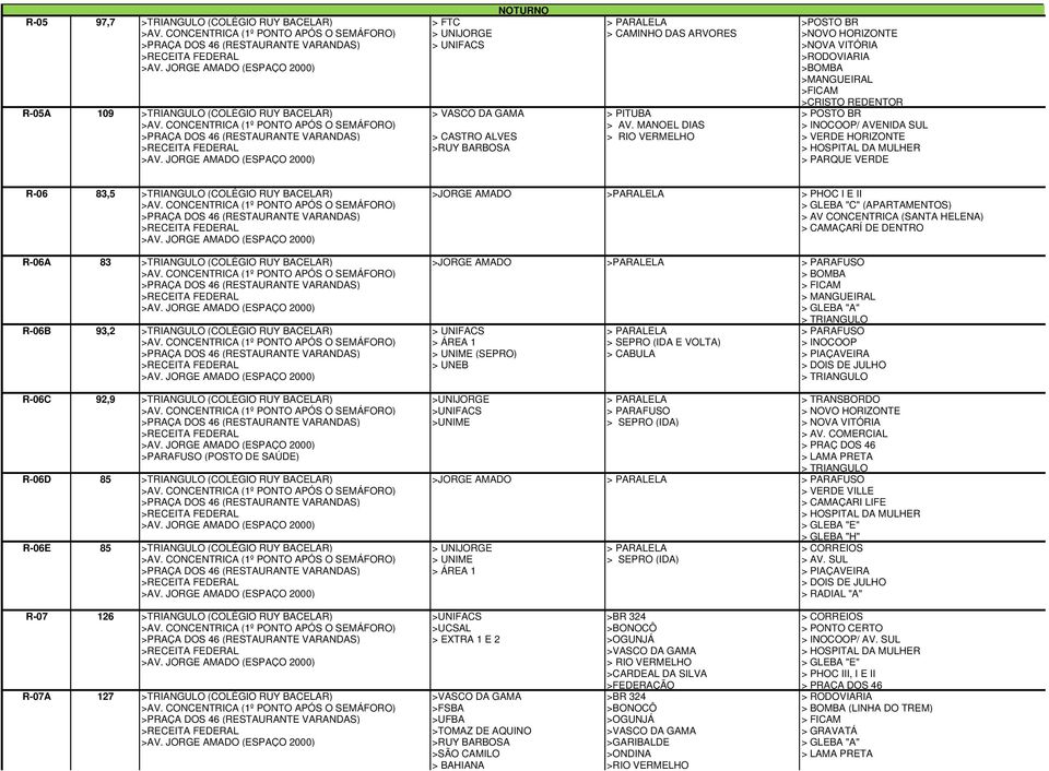 MANOEL DIAS > INOCOOP/ AVENIDA SUL > CASTRO ALVES > RIO VERMELHO > VERDE HORIZONTE >RUY BARBOSA > HOSPITAL DA MULHER > PARQUE VERDE R-06 83,5 R-06A 83 R-06B 93,2 R-06C 92,9 R-06D 85 R-06E 85 R-07 126