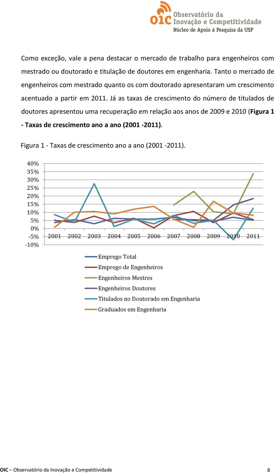 Já as taxas de crescimento do número de titulados de doutores apresentou uma recuperação em relação aos anos de 2009 e 2010 (Figura 1 - Taxas de crescimento ano a ano (2001-2011).