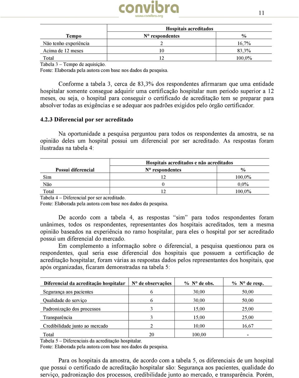 Conforme a tabela 3, cerca de 83,3% dos respondentes afirmaram que uma entidade hospitalar somente consegue adquirir uma certificação hospitalar num período superior a 12 meses, ou seja, o hospital