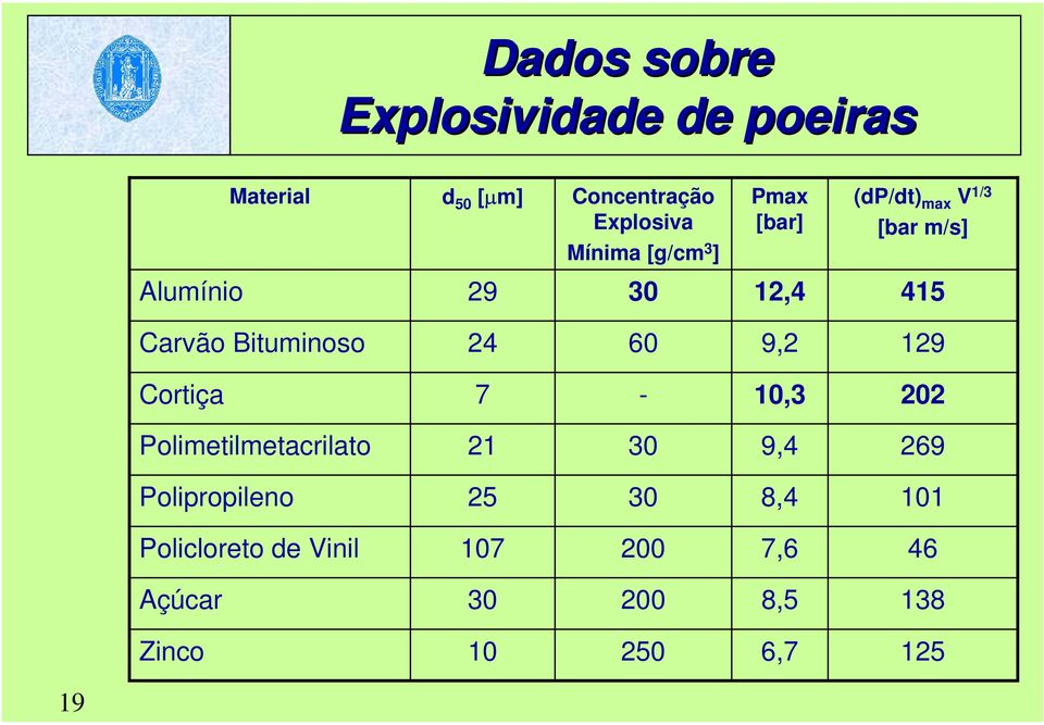 Bituminoso 24 60 9,2 129 Cortiça 7-10,3 202 Polimetilmetacrilato 21 30 9,4 269