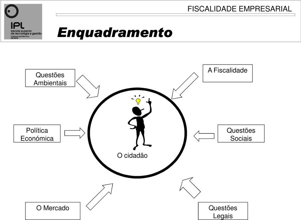 Económica Questões Sociais