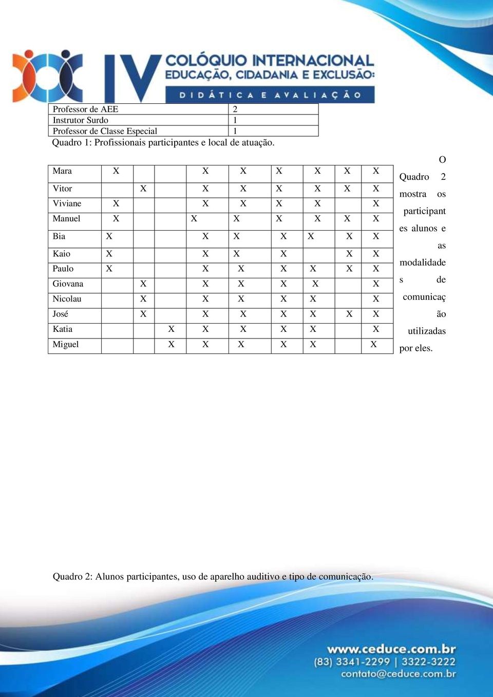 X Giovana X X X X X X Nicolau X X X X X X José X X X X X X X Katia X X X X X X Miguel X X X X X X O Quadro 2 mostra os participant es