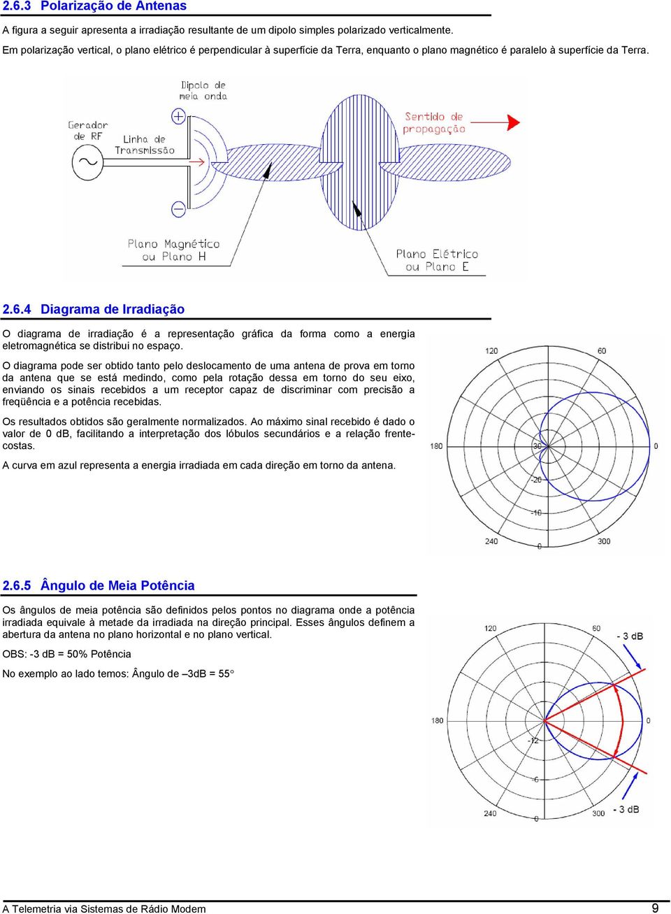 4 Diagrama de Irradiação O diagrama de irradiação é a representação gráfica da forma como a energia eletromagnética se distribui no espaço.