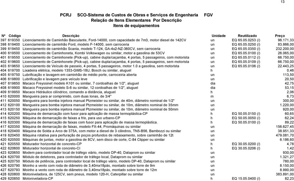 866,00 399 619450 Licenciamento de caminhão Scania, modelo T-124, GA-4x2-NZ-360CV, sem carroceria un EQ 65.05.0350 (/) 232.