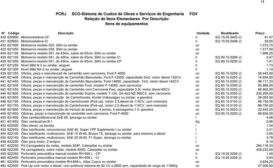 866,25 435 621150 Motoserra modelo 051, de 43Kw, sabre de 63cm, Stihl ou similar-ci h EQ 60.10.