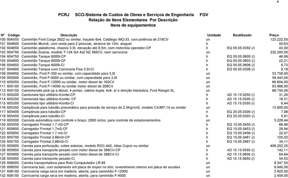05.0350 (/) 43,00 103 604700 Caminhão Scania, modelo T-124 GA 4x2 NZ 360CV, sem carroceria un 232.200,00 104 604750 Caminhão Tanque 6000l-CP h EQ 05.05.0600 (/) 46,99 105 604800 Caminhão Tanque 6000l-CF h EQ 05.