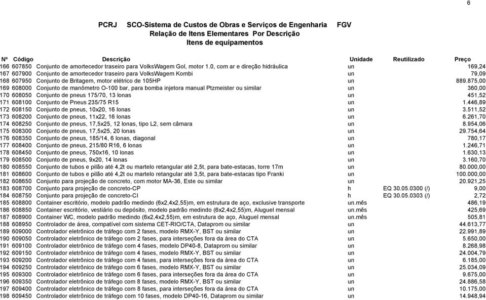 875,00 169 608000 Conjunto de manômetro O-100 bar, para bomba injetora manual Ptzmeister ou similar un 360,00 170 608050 Conjunto de pneus 175/70, 13 lonas un 451,52 171 608100 Conjunto de Pneus