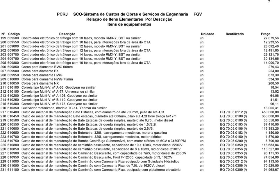 233,55 201 609600 Controlador eletrônico de tráfego com 12 fases, modelo RMX-Y, BST ou similar un 28.