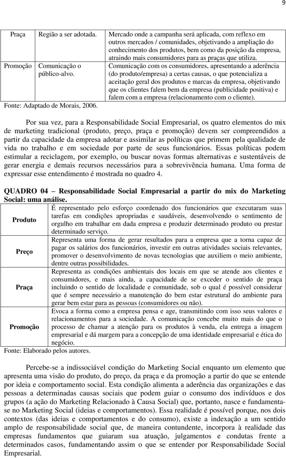 para as praças que utiliza. Promoção Comunicação o público-alvo. Fonte: Adaptado de Morais, 2006.