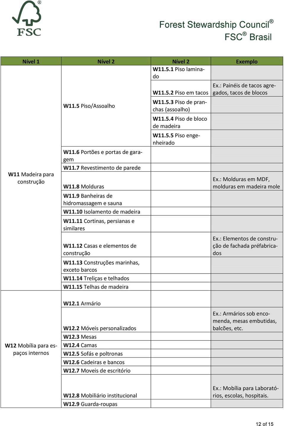 14 Treliças e telhados W11.15 Telhas de madeira W11.5.2 Piso em tacos W11.5.3 Piso de pranchas (assoalho) W11.5.4 Piso de bloco de madeira W11.5.5 Piso engenheirado Ex.