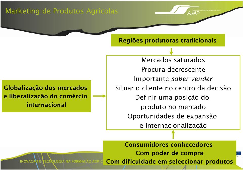 vender Situar o cliente no centro da decisão Definir uma posição do produto no mercado Oportunidades