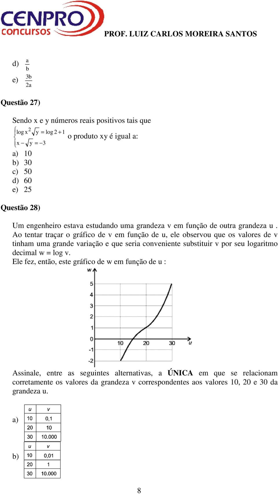 Ao tentr trçr o gráfico de v em função de u, ele oservou que os vlores de v tinhm um grnde vrição e que seri conveniente sustituir v por seu