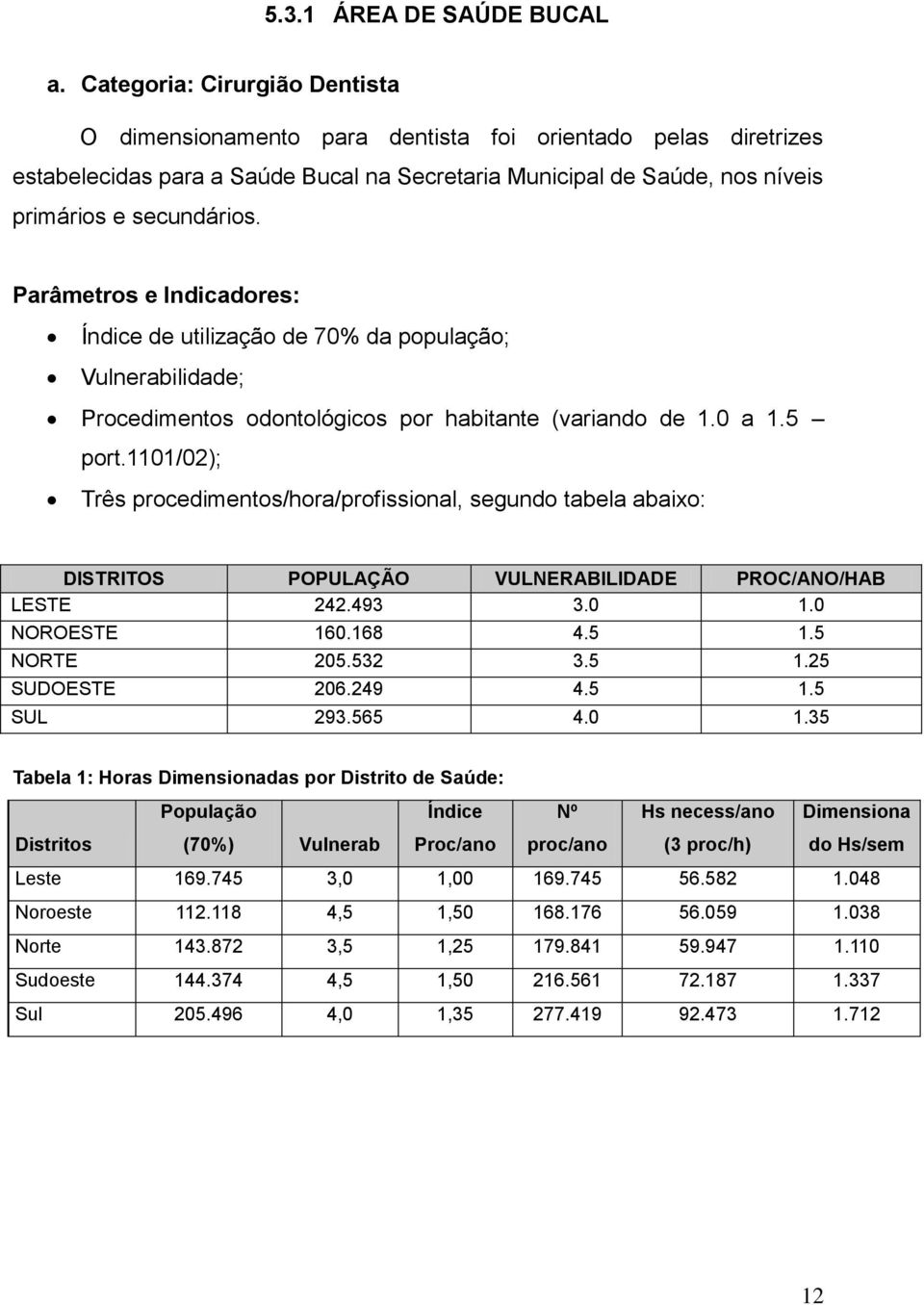 Parâmetros e Indicadores: Índice de utilização de 70% da população; Vulnerabilidade; Procedimentos odontológicos por habitante (variando de 1.0 a 1.5 port.