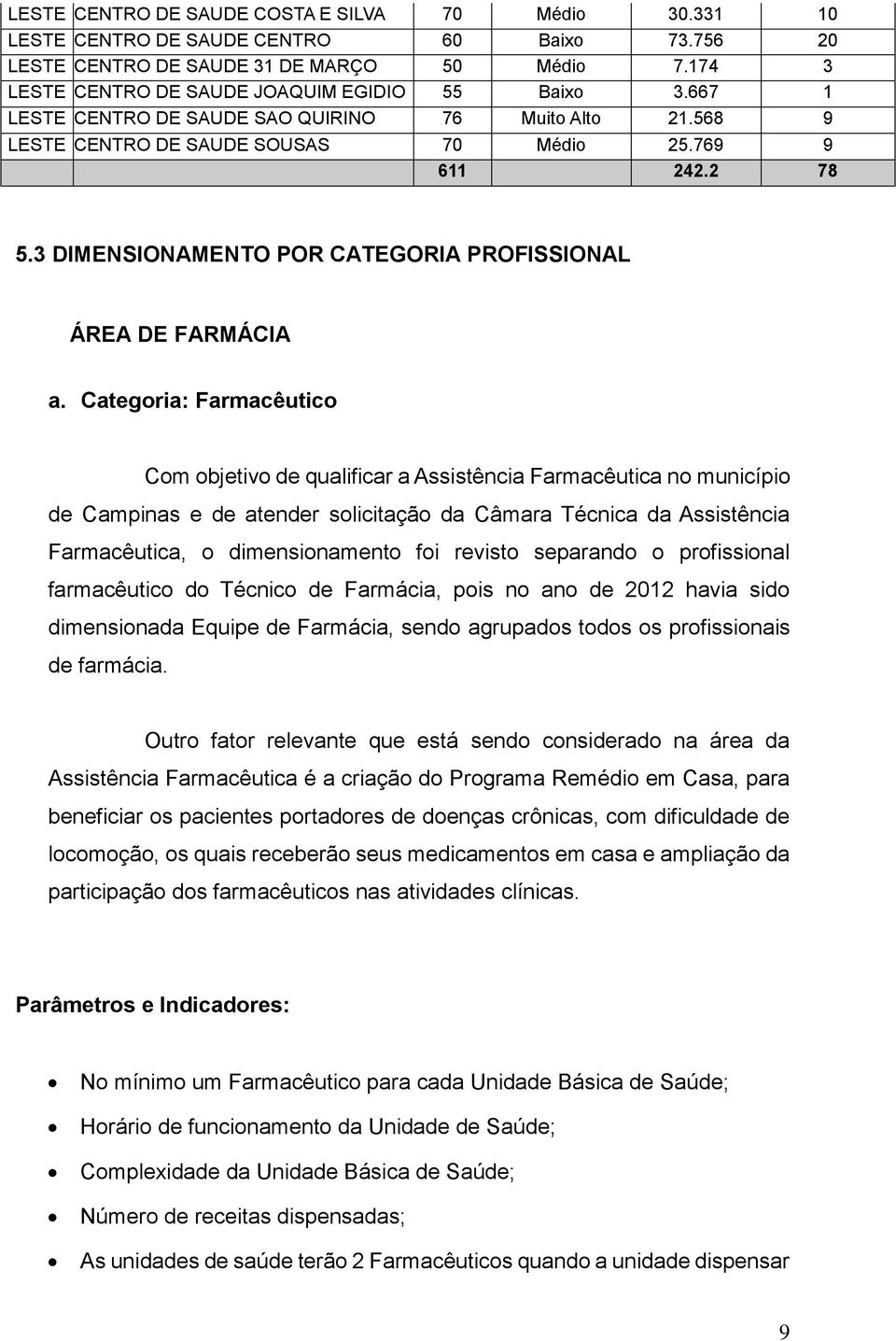 3 DIMENSIONAMENTO POR CATEGORIA PROFISSIONAL ÁREA DE FARMÁCIA a.