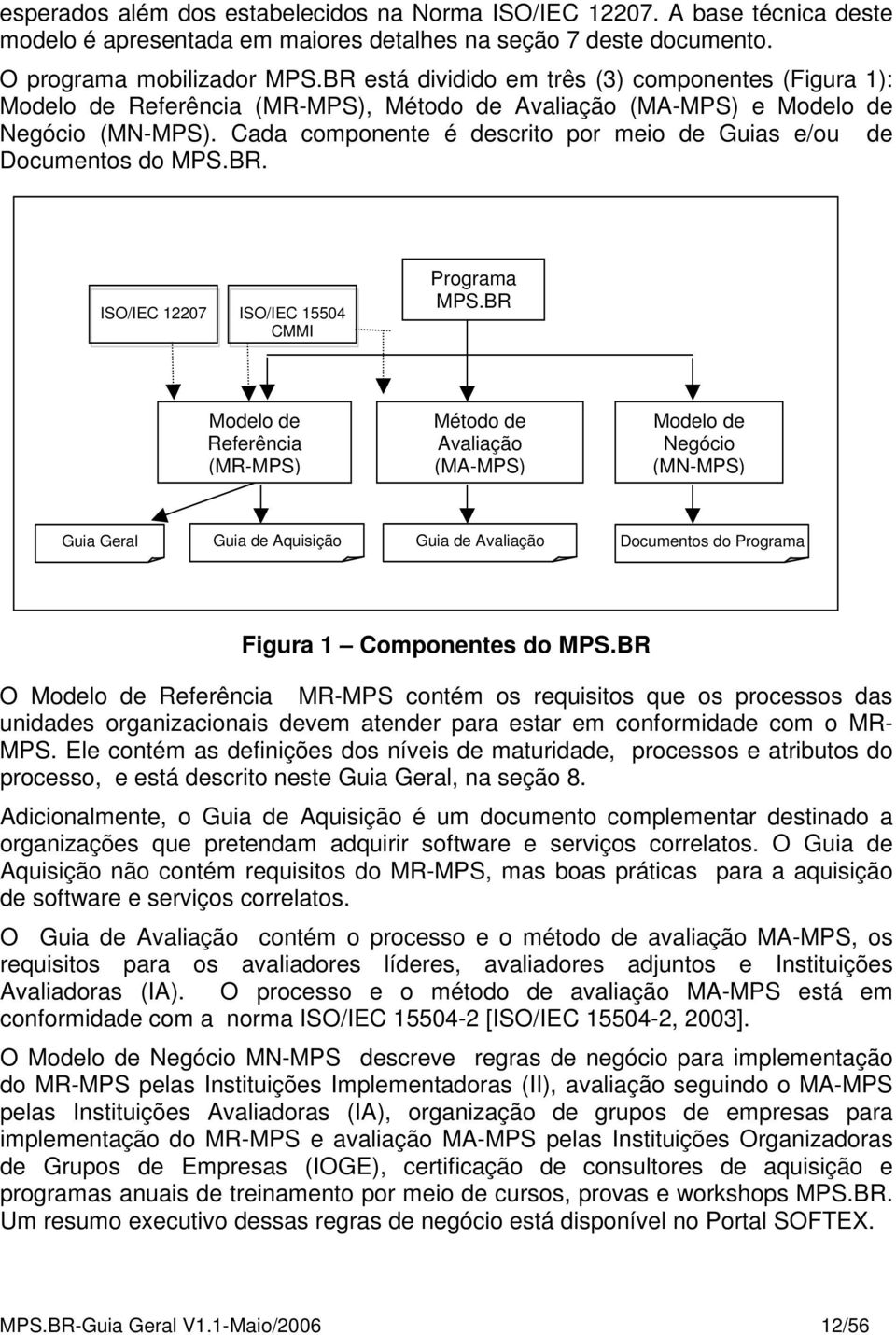 Cada componente é descrito por meio de Guias e/ou de Documentos do MPS.BR. ISO/IEC 12207 ISO/IEC 15504 CMMI Programa MPS.