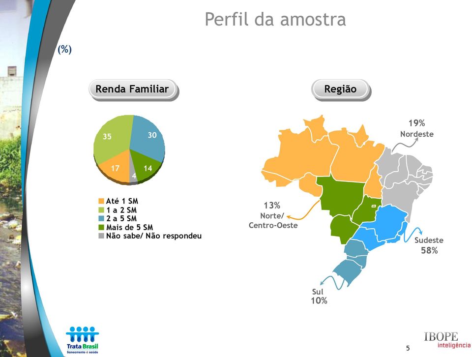 a 5 SM Mais de 5 SM Não sabe/ Não respondeu