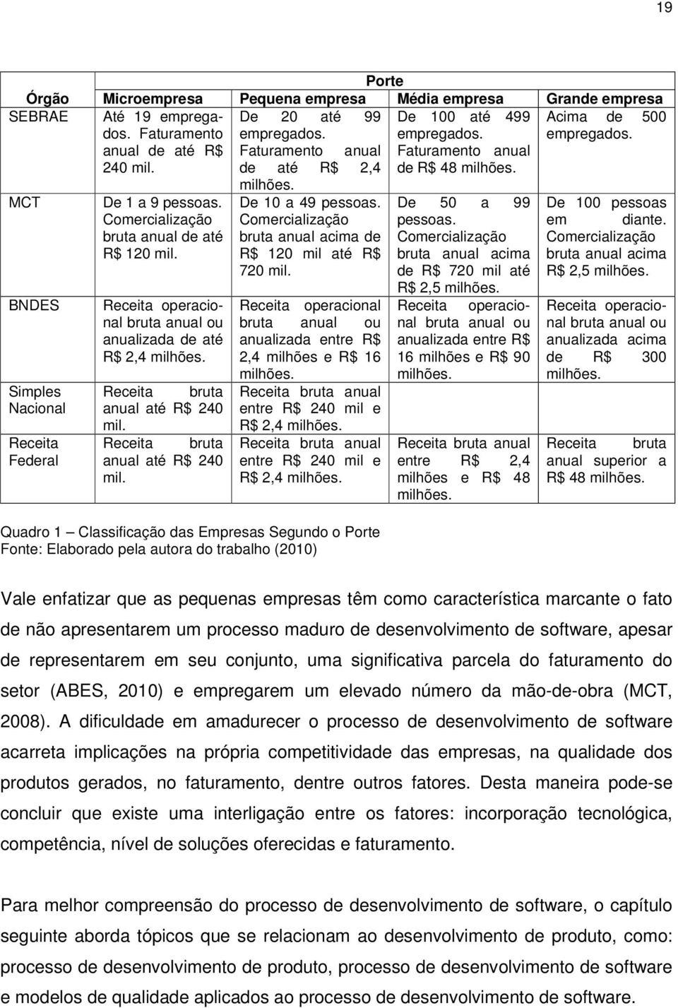 De 10 a 49 pessoas. De 50 a 99 De 100 pessoas Comercialização Comercialização pessoas. em diante. bruta anual de até bruta anual acima de Comercialização Comercialização R$ 120 mil.