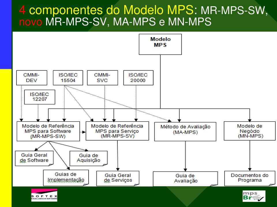 MR-MPS-SW, novo