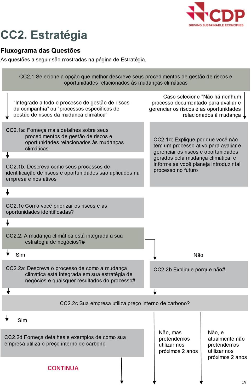 de riscs da mudança climática Cas selecine "Nã há nenhum prcess dcumentad para avaliar e gerenciar s riscs e as prtunidades relacinads à mudança CC2.