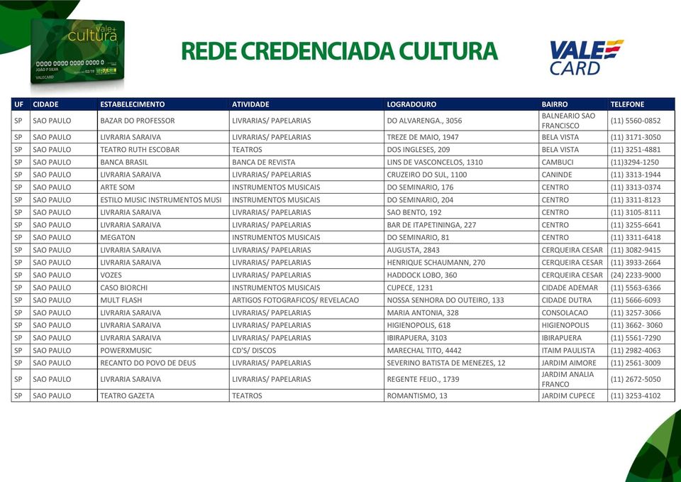 209 BELA VISTA (11) 3251-4881 SP SAO PAULO BANCA BRASIL BANCA DE REVISTA LINS DE VASCONCELOS, 1310 CAMBUCI (11)3294-1250 SP SAO PAULO LIVRARIA SARAIVA LIVRARIAS/ PAPELARIAS CRUZEIRO DO SUL, 1100