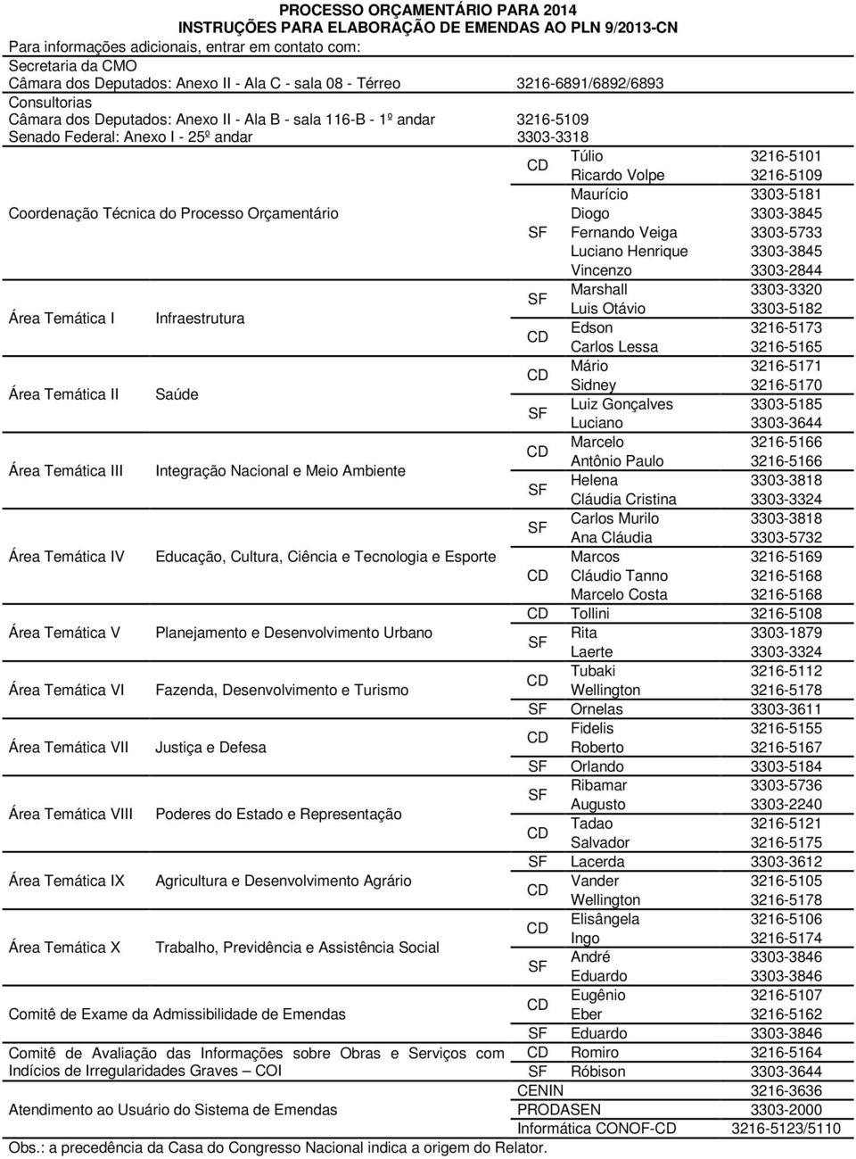 Volpe 3216-5109 Maurício 3303-5181 Coordenação Técnica do Processo Orçamentário Diogo 3303-3845 SF Fernando Veiga 3303-5733 Luciano Henrique 3303-3845 Vincenzo 3303-2844 Área Temática I