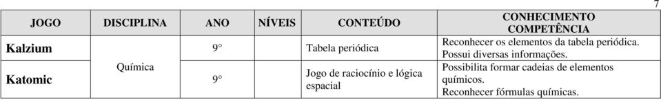 tabela periódica. Possui diversas informações.