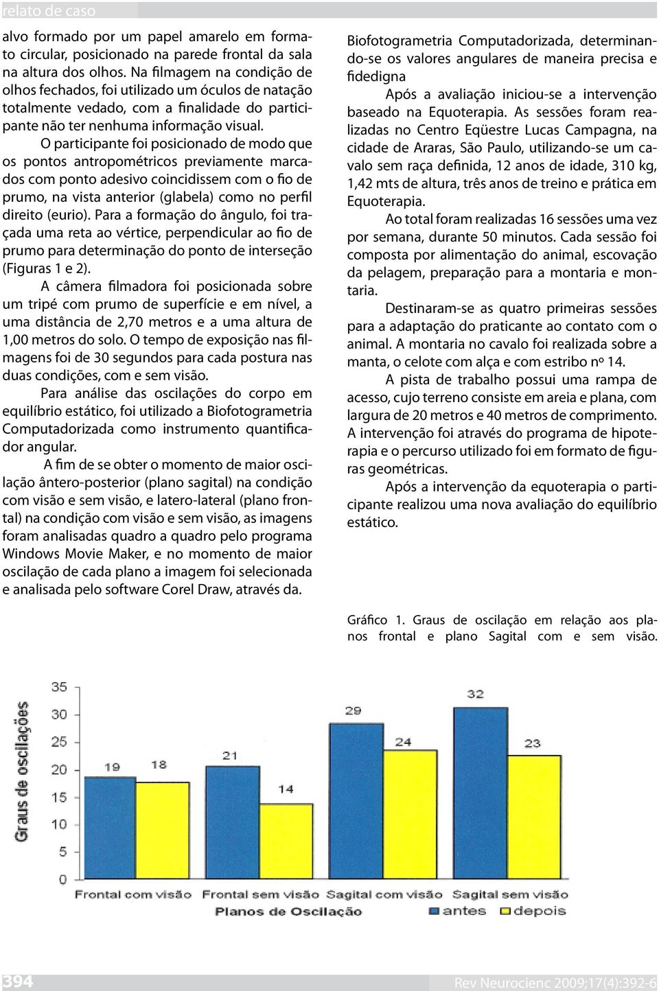 O participante foi posicionado de modo que os pontos antropométricos previamente marcados com ponto adesivo coincidissem com o fio de prumo, na vista anterior (glabela) como no perfil direito (eurio).