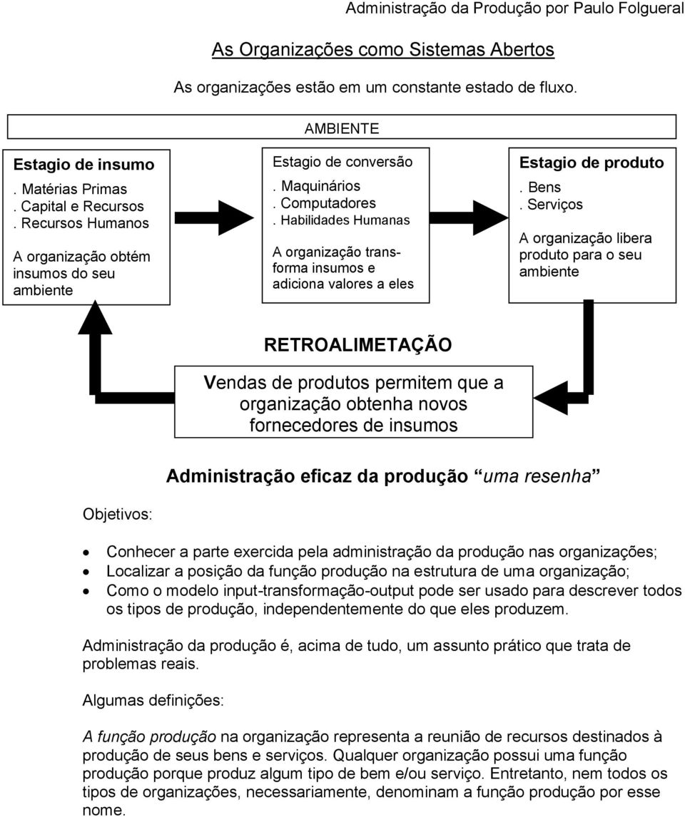 Habilidades Humanas A organização transforma insumos e adiciona valores a eles Estagio de produto. Bens.