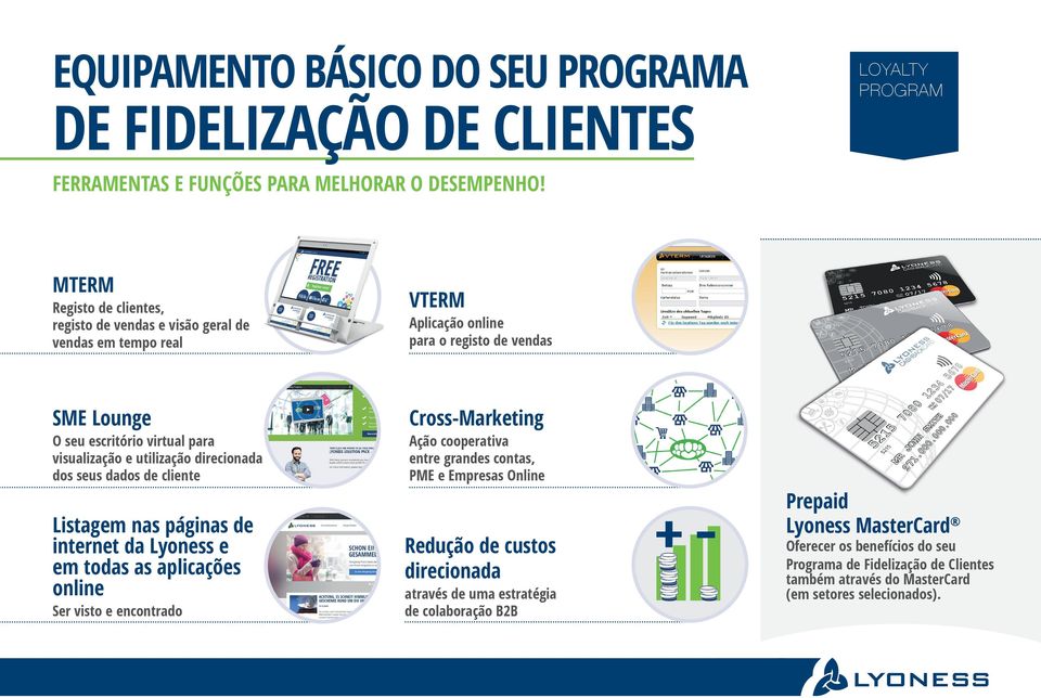 utilização direcionada dos seus dados de cliente Listagem nas páginas de internet da Lyoness e em todas as aplicações online Ser visto e encontrado Cross-Marketing Ação cooperativa entre