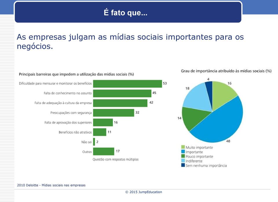 mídias sociais importantes