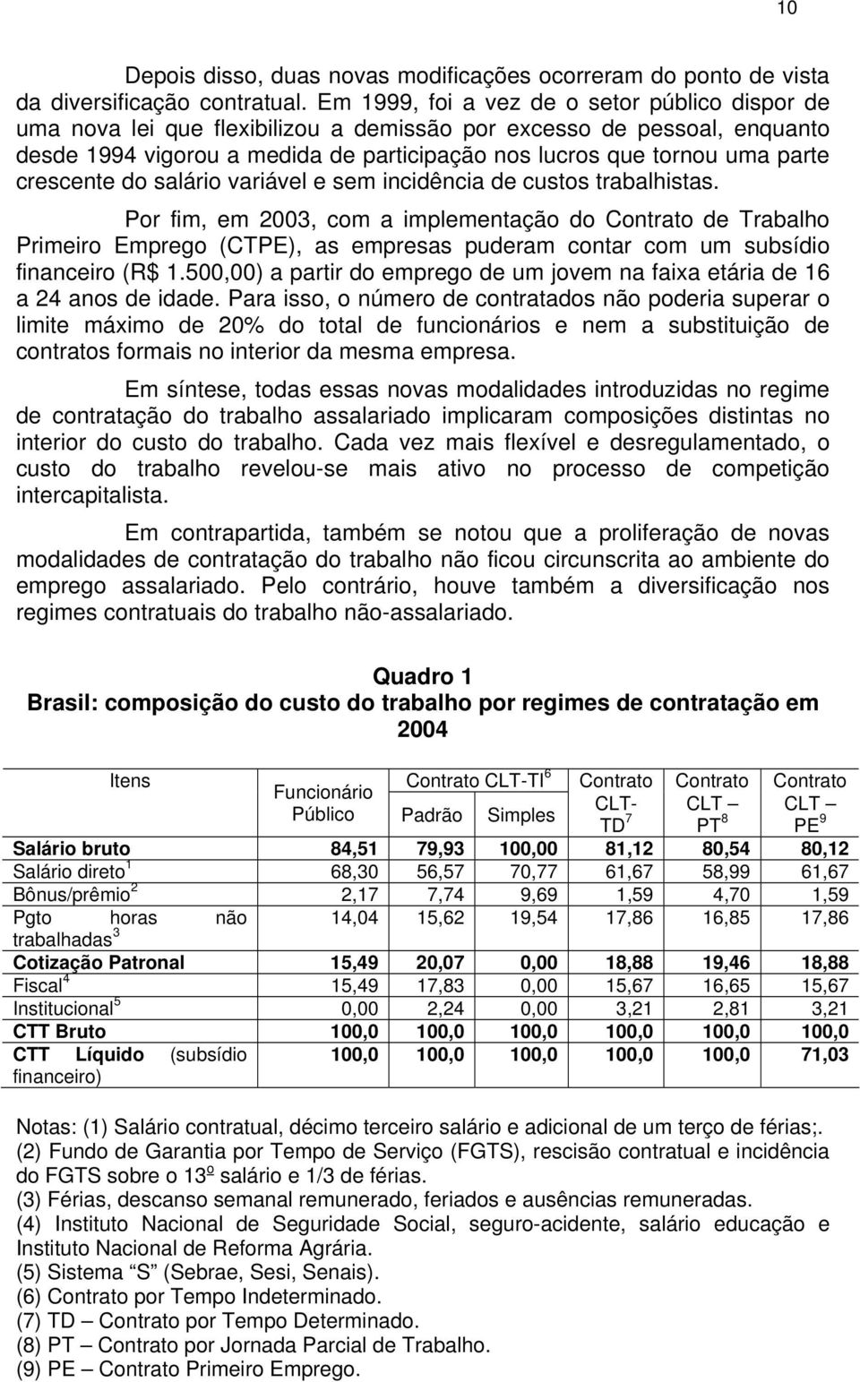 crescente do salário variável e sem incidência de custos trabalhistas.