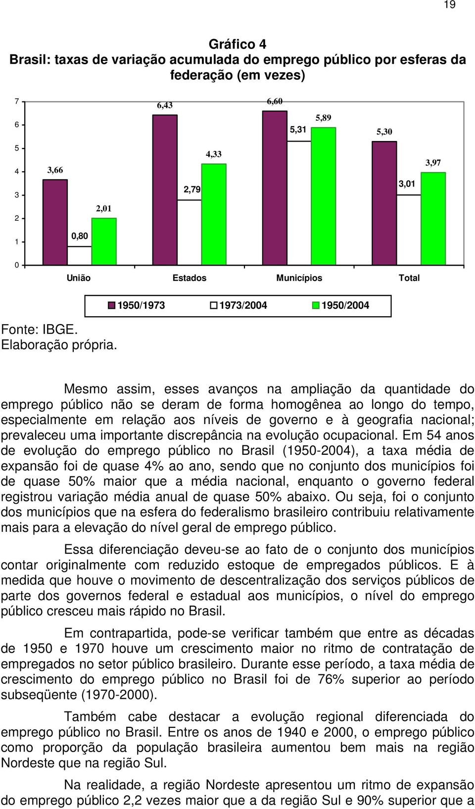 1950/1973 1973/2004 1950/2004 Mesmo assim, esses avanços na ampliação da quantidade do emprego público não se deram de forma homogênea ao longo do tempo, especialmente em relação aos níveis de