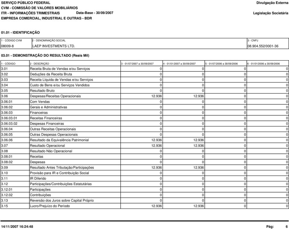 1 - DEMONSTRAÇÃO DO RESULTADO (Reais Mil) 1 - CÓDIGO 2 - DESCRIÇÃO 3-1/7/27 a 3/9/27 4-1/1/27 a 3/9/27 5-1/7/26 a 3/9/26 6-1/1/26 a 3/9/26 3.1 Receita Bruta de Vendas e/ou Serviços 3.