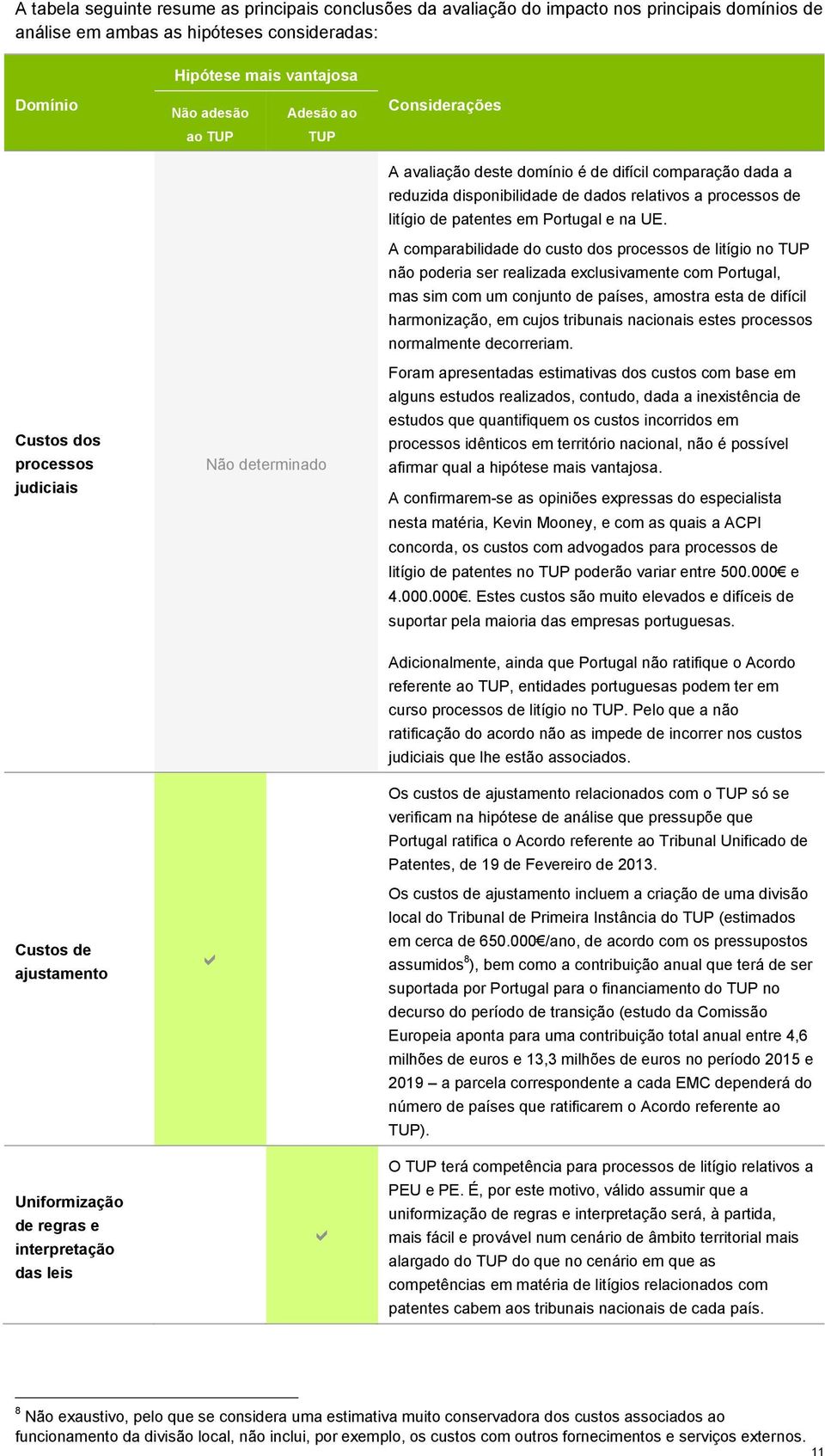 reduzida disponibilidade de dados relativos a processos de litígio de patentes em Portugal e na UE.