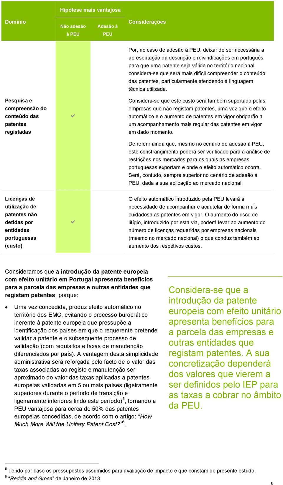 Pesquisa e Considera-se que este custo será também suportado pelas compreensão do conteúdo das empresas que não registam patentes, uma vez que o efeito automático e o aumento de patentes em vigor