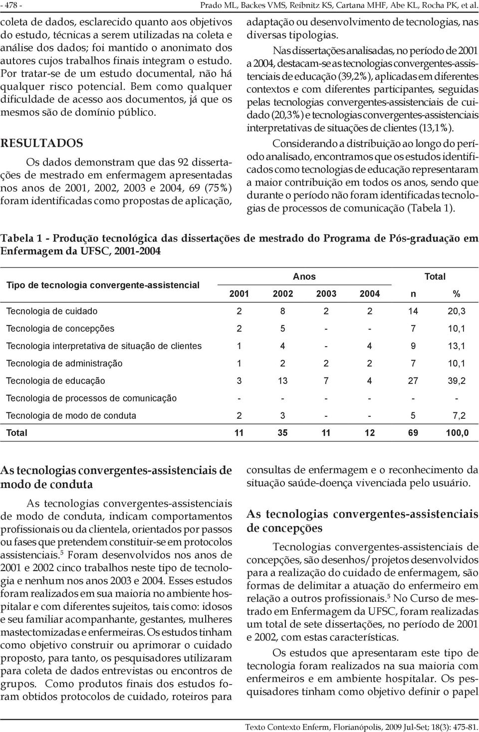 RESULTADOS Os dados demonstram que das 92 dissertações de mestrado em enfermagem apresentadas nos anos de 2001, 2002, 2003 e 2004, 69 (75%) foram identificadas como propostas de aplicação, Prado ML,