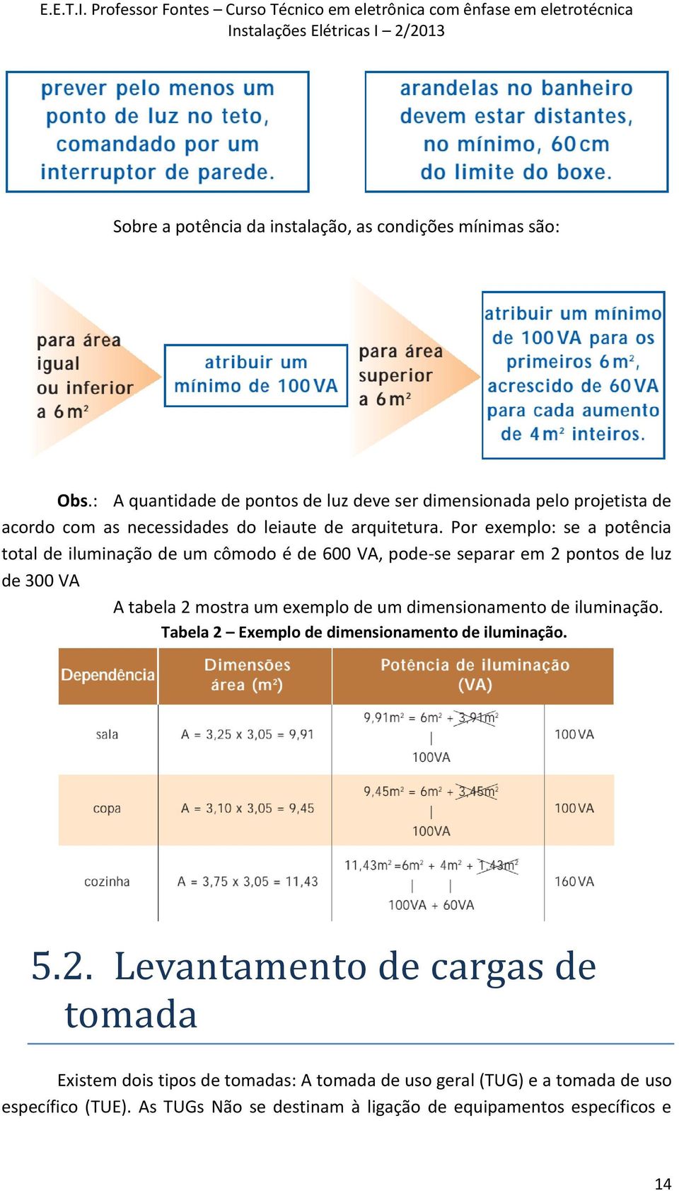 Por exemplo: se a potência total de iluminação de um cômodo é de 600 VA, pode-se separar em 2 pontos de luz de 300 VA A tabela 2 mostra um exemplo de um