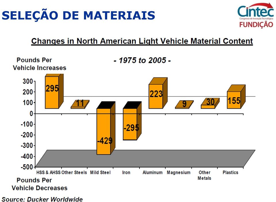 MATERIAIS