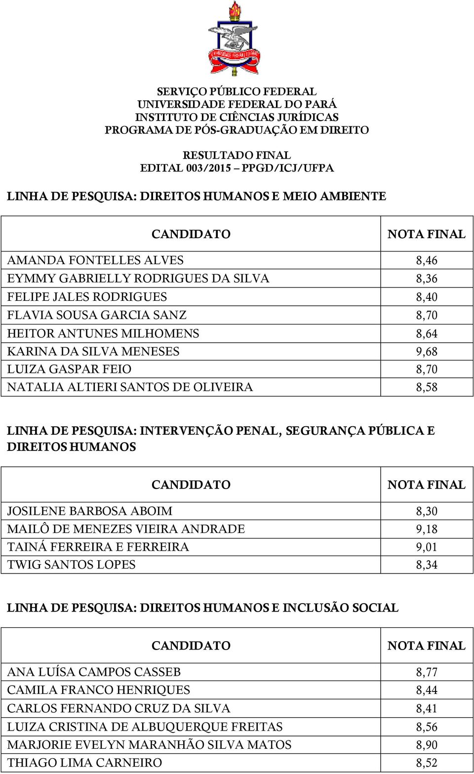 HUMANOS JOSILENE BARBOSA ABOIM 8,30 MAILÔ DE MENEZES VIEIRA ANDRADE 9,18 TAINÁ FERREIRA E FERREIRA 9,01 TWIG SANTOS LOPES 8,34 LINHA DE PESQUISA: DIREITOS HUMANOS E INCLUSÃO SOCIAL ANA