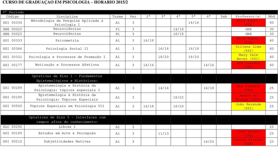 GSI 00366 Psicologia Social II A1 3 16/18 16/18 Silvana Lima GSI 00331 Psicologia e Processos de Formação I A1 3 18/20 18/20 Mary Yale Neves GSI 00177 Motivação e Processos Afetivos A1 3 14/16 14/16